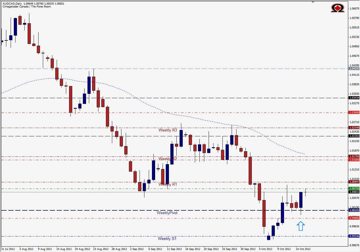 AUD/CAD 16 Oct AUD/CAD 16 Oct
